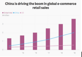 Ecommerce marketing