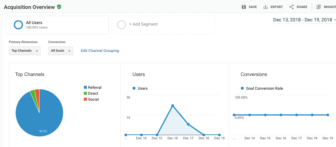 keyword research tools for SEO